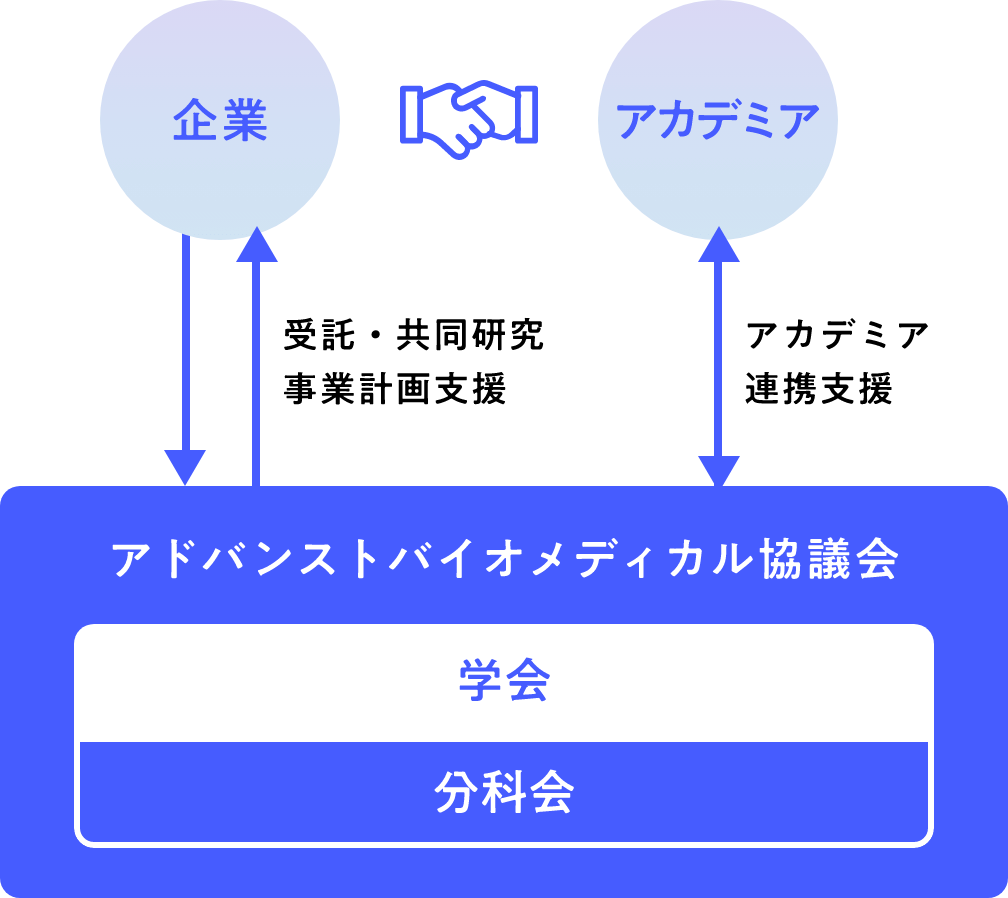 地域社会との連携を深め、健康に関する包括的で有益な成果を⽣み出していきますについてのイメージ図